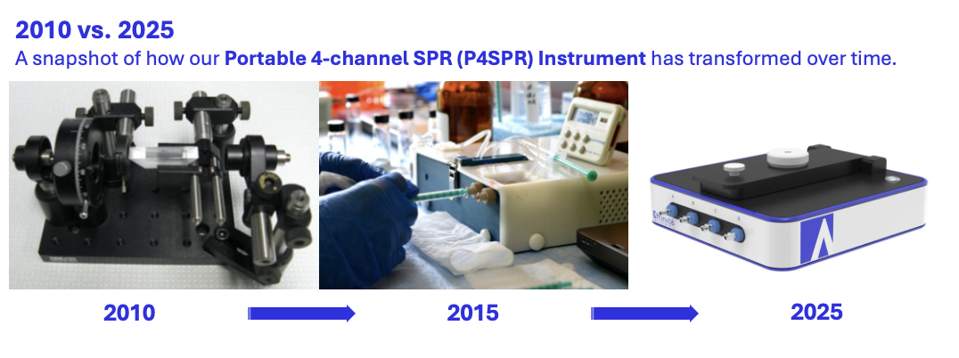 Affinité Instruments platform — P4SPR, P4PRO, Afficoat, AffiLabs