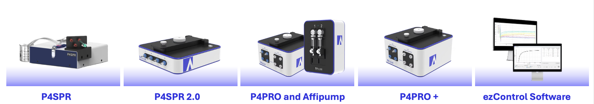 Affinité Instruments product lineup — P4SPR, P4PRO, AffiPump