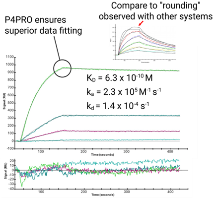 Mobile SPR service — Affinité Instruments on-site testing