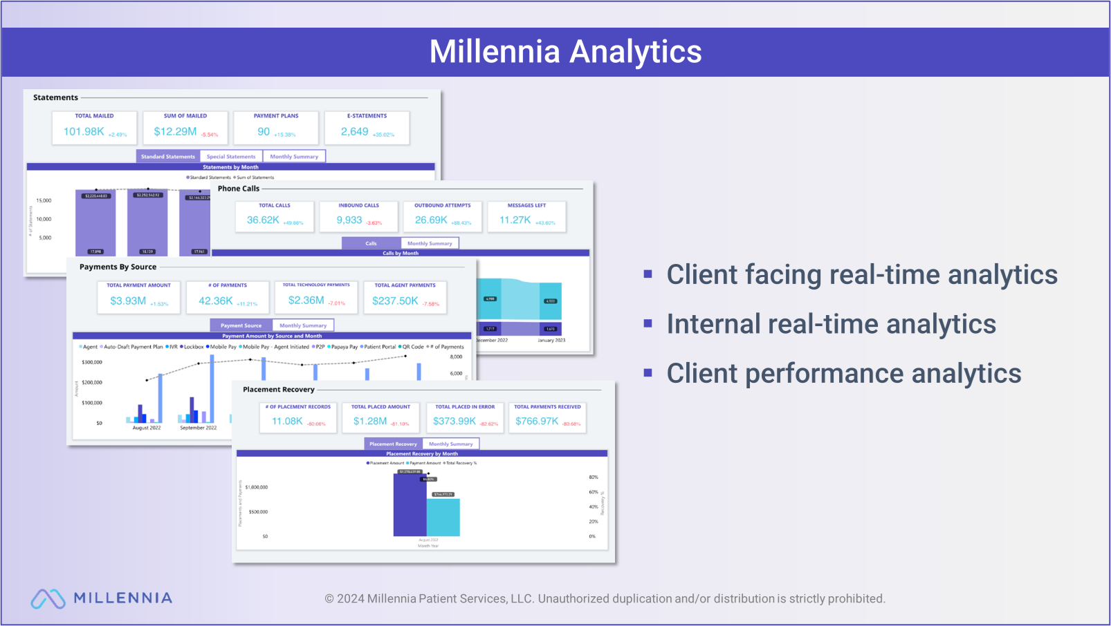 Millennia analytics - client facing real time analytics, initial real time analytics, client performance analysis